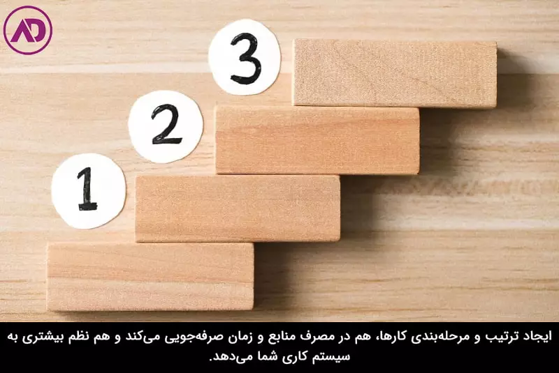 فرایندها را مرحله به مرحله پیش ببرید