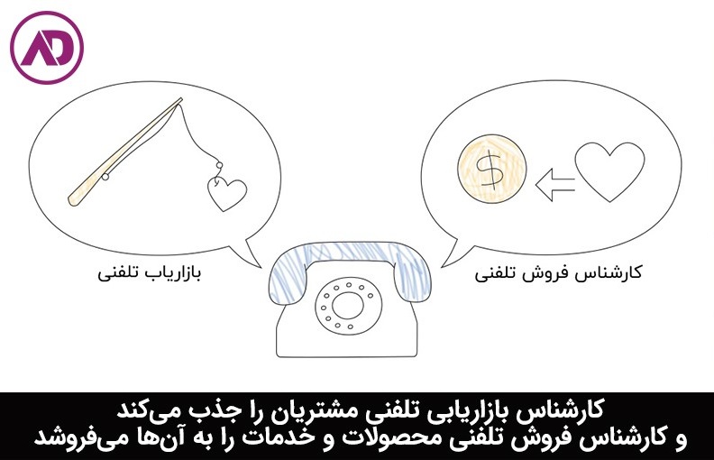 شرح وظایف کارشناس بازاریابی تلفنی