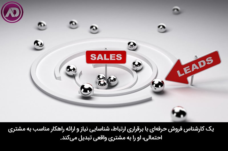 وظایف کارشناس فروش تلفنی
