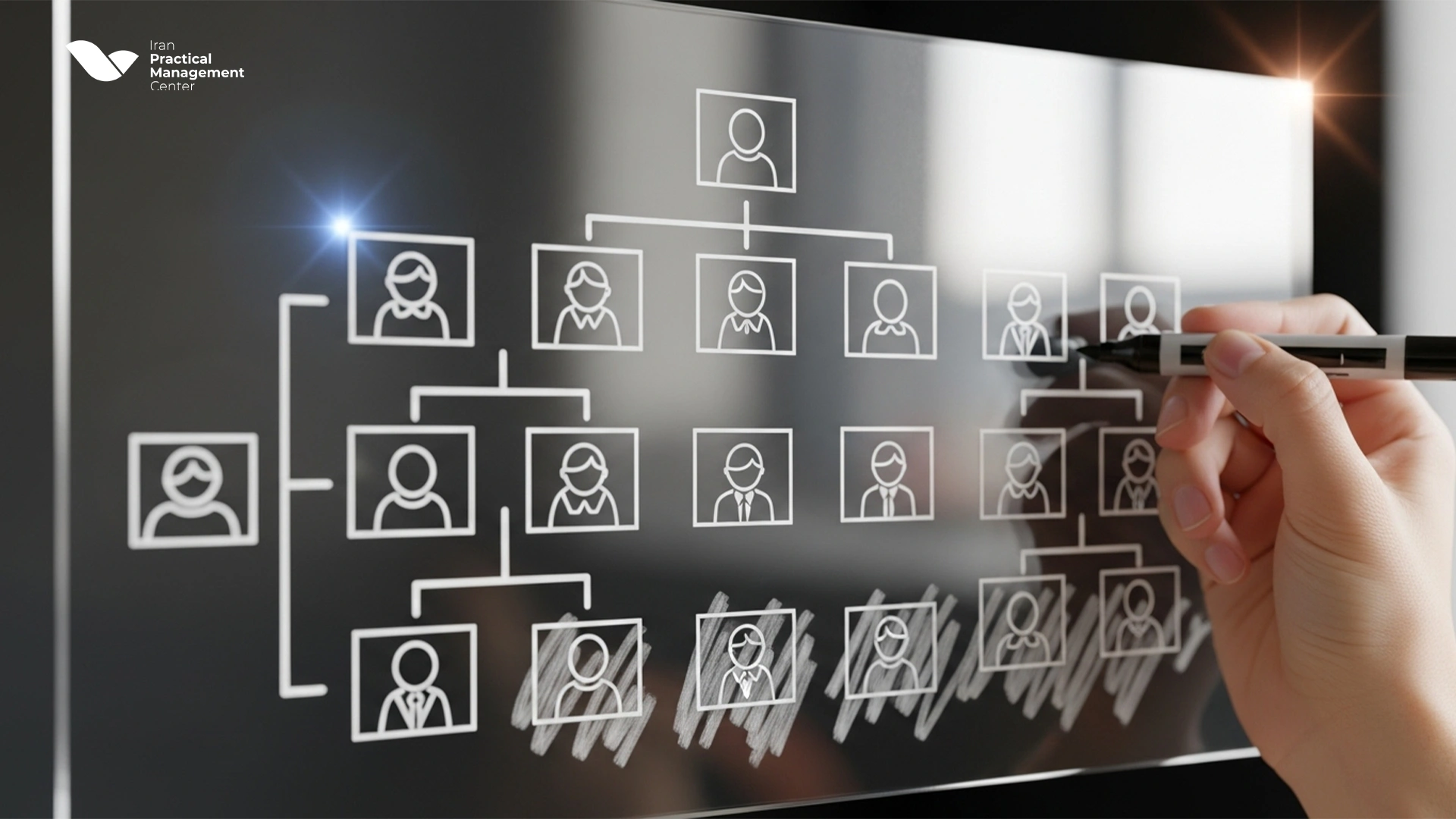 چارت سازمانی